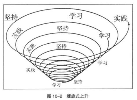 螺旋式上升